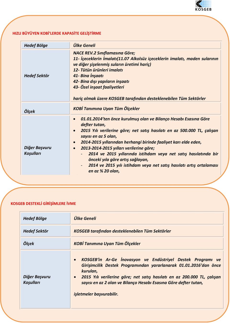 hariç olmak üzere KOSGEB tarafından desteklenebilen Tüm Sektörler Ölçek Diğer Başvuru Koşulları KOBİ Tanımına Uyan Tüm Ölçekler 01.