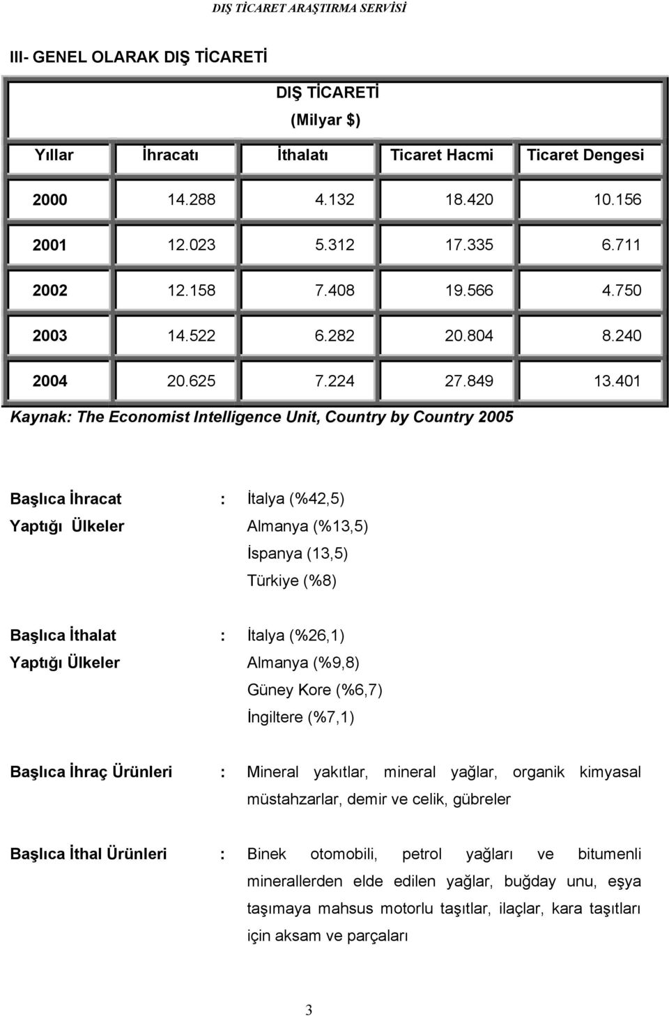 401 Kaynak: The Economist Intelligence Unit, Country by Country 2005 Başlıca İhracat Yaptığı Ülkeler : İtalya (%42,5) Almanya (%13,5) İspanya (13,5) Türkiye (%8) Başlıca İthalat Yaptığı Ülkeler :