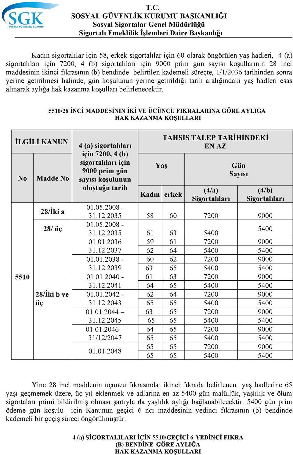 hak kazanma koşulları belirlenecektir.