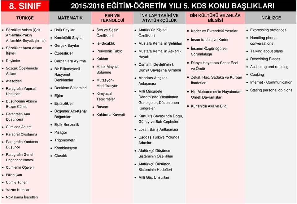 Arası Anlam İlişkisi Sözcük Öbeklerinde Anlam Paragrafın Yapısal Unsurları Düşüncenin Akışını Bozan Cümle Paragrafın Ana Düşüncesi Cümlede Anlam Paragraf Oluşturma Paragrafta Yardımcı Düşünce