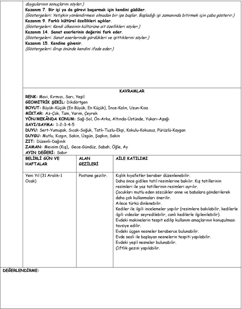 Sanat eserlerinin değerini fark eder. (Göstergeleri: Sanat eserlerinde gördükleri ve işittiklerini söyler.) Kazanım 15. Kendine güvenir. (Göstergeleri: Grup önünde kendini ifade eder.