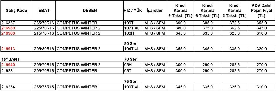 WINTER 2 104T XL M+S / SFM 355,0 345,0 335,0 320,0 15" JANT 70 Seri 216940 205/70R15 COMPETUS WINTER 2 95H M+S / SFM 300,0 290,0 282,5 270,0