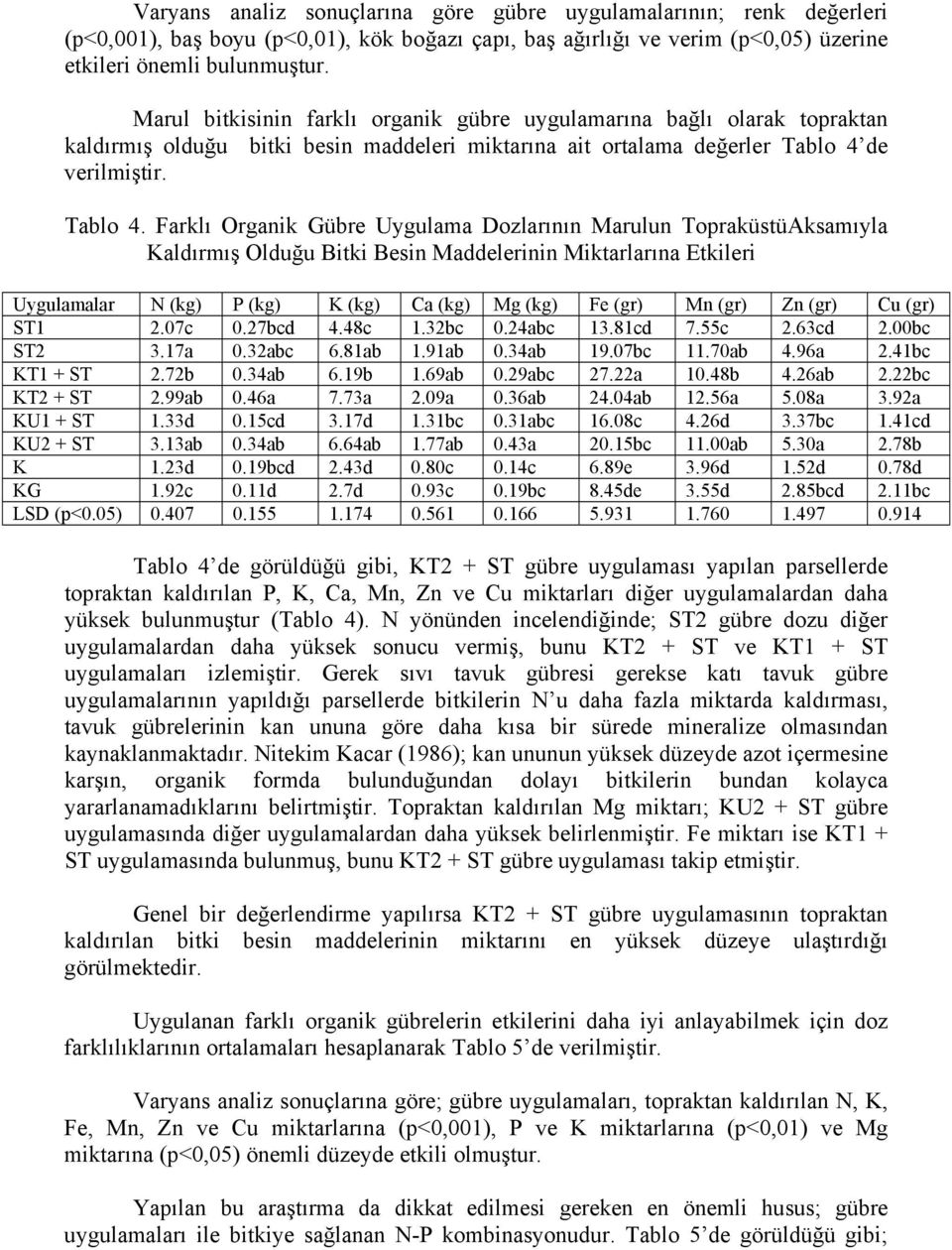 de verilmiştir. Tablo 4.