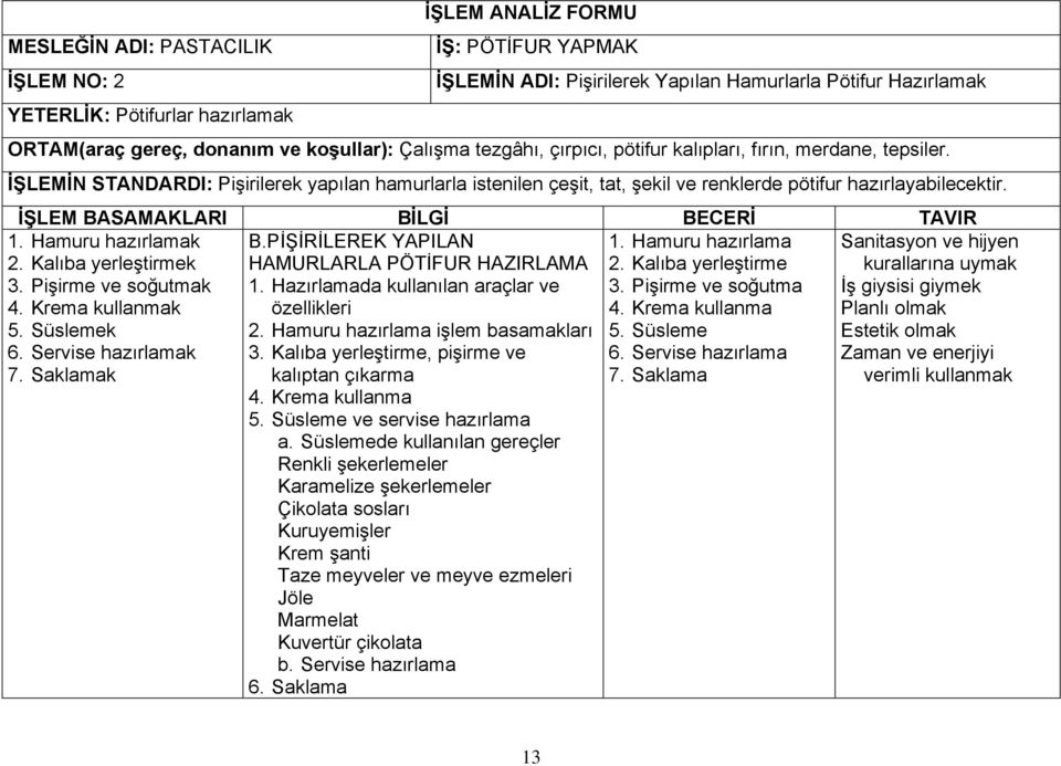 İŞLEMİN STANDARDI: Pişirilerek yapılan hamurlarla istenilen çeşit, tat, şekil ve renklerde pötifur hazırlayabilecektir. İŞLEM BASAMAKLARI BİLGİ BECERİ TAVIR 1. Hamuru hazırlamak 2.