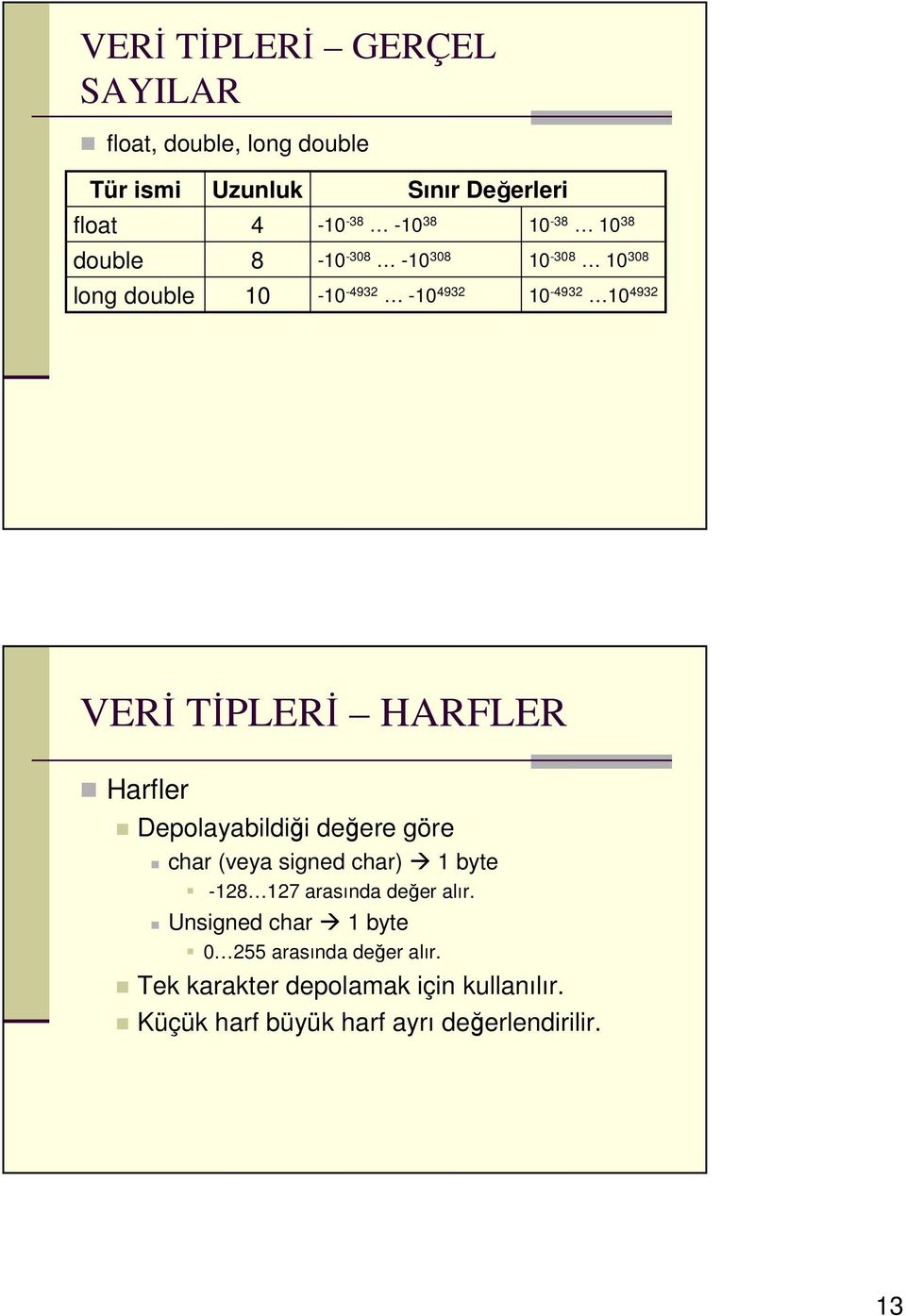 HARFLER Harfler Depolayabildiği değere göre char (veya signed char) 1 byte -128 127 arasında değer alır.