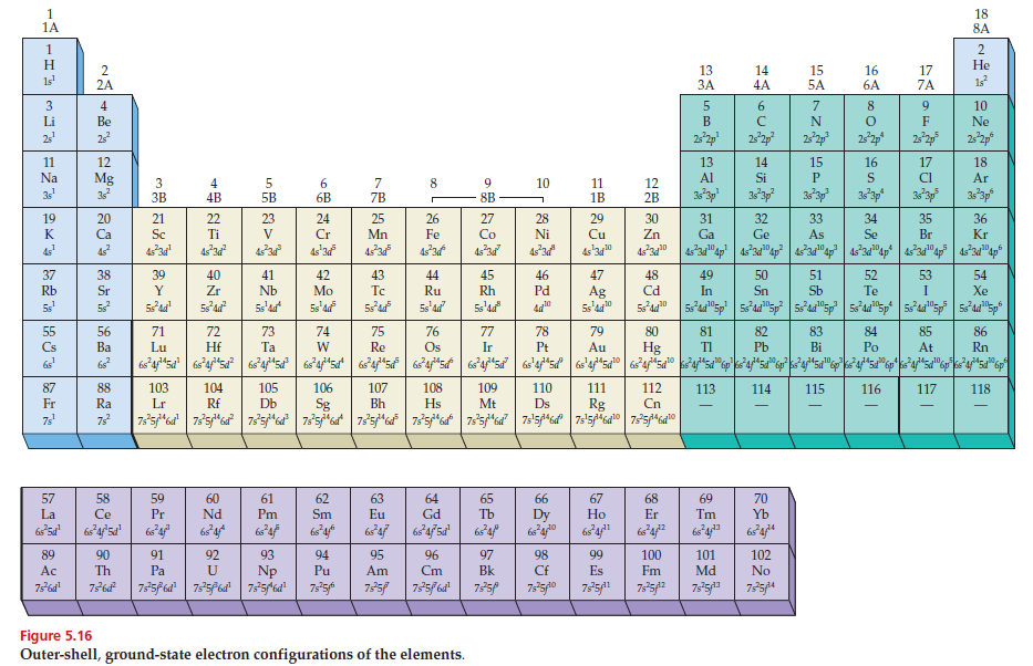 4. Periyot 4. periyotta 18 element vardır. Elektron dizilimlerinde en yüksek enerji seviyesi 4'tür.Periyodun ilk elementi potasyum(k), son elementi ise kripton(kr)'dur.