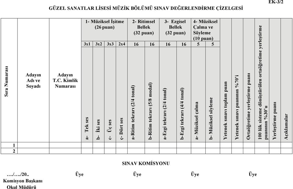 puan) Sıra Numarası Yetenek sınavı toplam puan Yetenek sınavı puanının %70 i Ortaöğretime yerleştirme puanı Yerleştirme puanı Açıklamalar 3x1 3x2 3x3 2x4 16 16 16 16 5 5 a- Tek ses