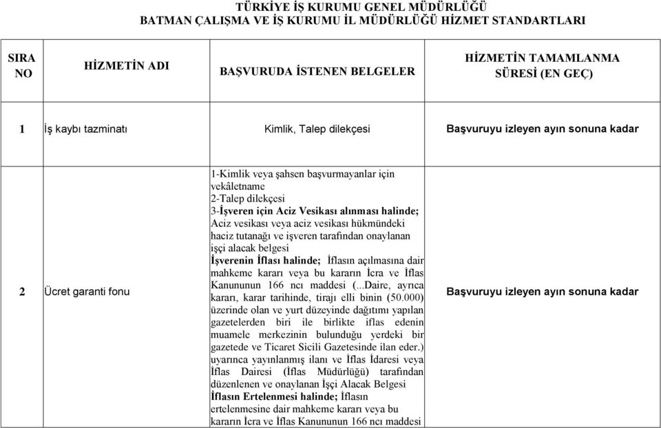 Aciz vesikası veya aciz vesikası hükmündeki haciz tutanağı ve işveren tarafından onaylanan işçi alacak belgesi İşverenin İflası halinde; İflasın açılmasına dair mahkeme kararı veya bu kararın İcra ve