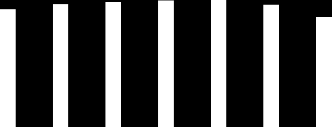 72 GWh 799 GWh 731 GWh 833 GWh 74 GWh 85 GWh 754 GWh 859 GWh 759 GWh 861 GWh 752 GWh 831 GWh 689 GWh 746 GWh GWh Elektrik Üretim Verileri Elektrik Piyasaları Haftalık Raporu - 25.