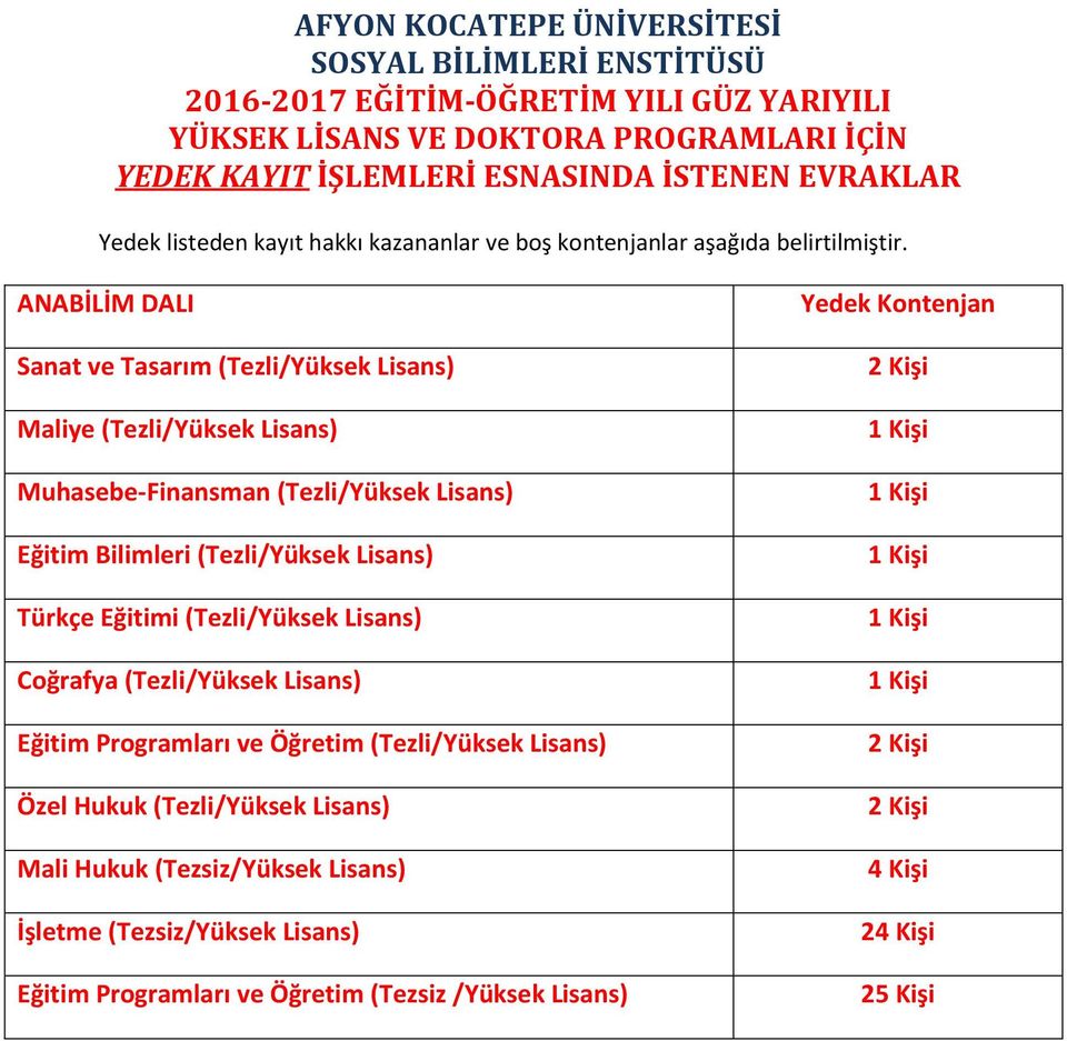 ANABİLİM DALI Sanat ve Tasarım (Tezli/Yüksek Lisans) Maliye (Tezli/Yüksek Lisans) Muhasebe-Finansman (Tezli/Yüksek Lisans) Eğitim Bilimleri (Tezli/Yüksek Lisans) Türkçe Eğitimi