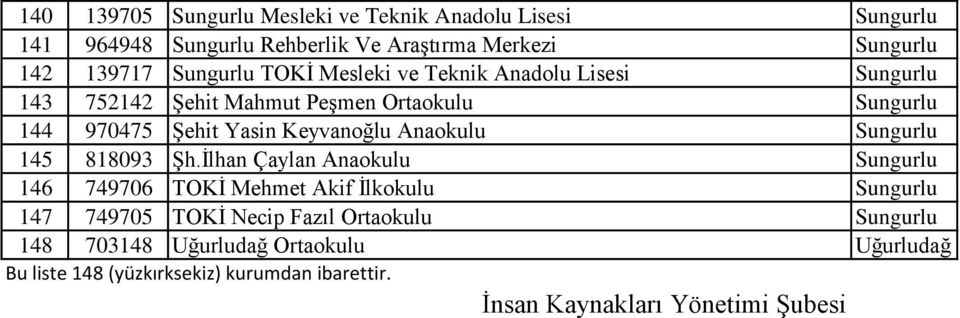 Keyvanoğlu Anaokulu Sungurlu 145 818093 Şh.