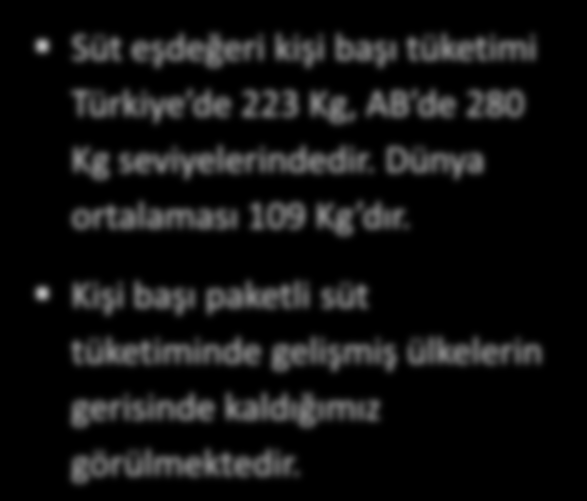 Pazar Dinamikleri Hayvan Varlığı Türkiye de Yıllık Süt Üretimi (Milyon Ton) 2012 2013 Toplam Hayvan Varlığı 49,8 Mn 53,0 Mn +6,5% Sığır 27,9% 27,2% Koyun 55,1% 55,2% Keçi 16,8% 17,4% Manda 0,2% 0,2%