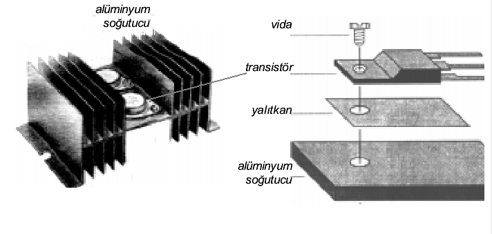 alüminyum levha veya fan ile soğutulması büyük önem kazanmaktadır. Ayrıca transistör lehimlemesi sırasında havya ile aşırı ısıtma transistörü bozabilir. Şekil 2.