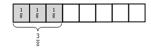 NĠSAN - MIS 31. (30 NĠSAN 04 MIS) 4 ALANI: SILAR - GEOMETRĠ ALT ALANLARI : KESĠRLER ĠLĠġKĠLEN- ATA- TÜRK- KONUL ARI TEKNOLĠJĠLERĠ, ÖLÇME VE DEĞER- LEN- AÇIKLA- MALAR Kesirler 2.