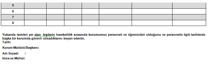 Hareketlilik Listesi Gidilen "her ülke için" ayrı ayrı düzenlenip / çoğaltılıp