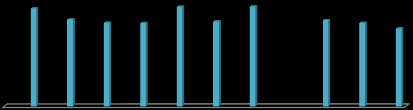 BEDEN EĞİTİMİ VE SPOR BİLİŞİM TEKNOLOJİLERİ VE YAZILIM FEN BİLİMLERİ KARŞILAŞTIRMALI 5. SINIFLAR BAŞARI GRAFİĞİ 97,96 86,92 83,60 83,35 99,72 100,00 84,88 86,29 83,55 77,83 6. SINIFLAR 6.