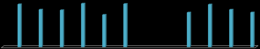 BEDEN EĞİTİMİ FEN VE TEKNOLOJİ REHBERLİK SOSYAL ETKİNLİKLER TEKNOLOJİ VE TASARIM KARŞILAŞTIRMALI 6. SINIFLAR BAŞARI GRAFİĞİ 98,05 85,28 80,44 78,91 98,82 70,41 98,49 78,85 79,46 73,23 7 SINIFLAR: 7.