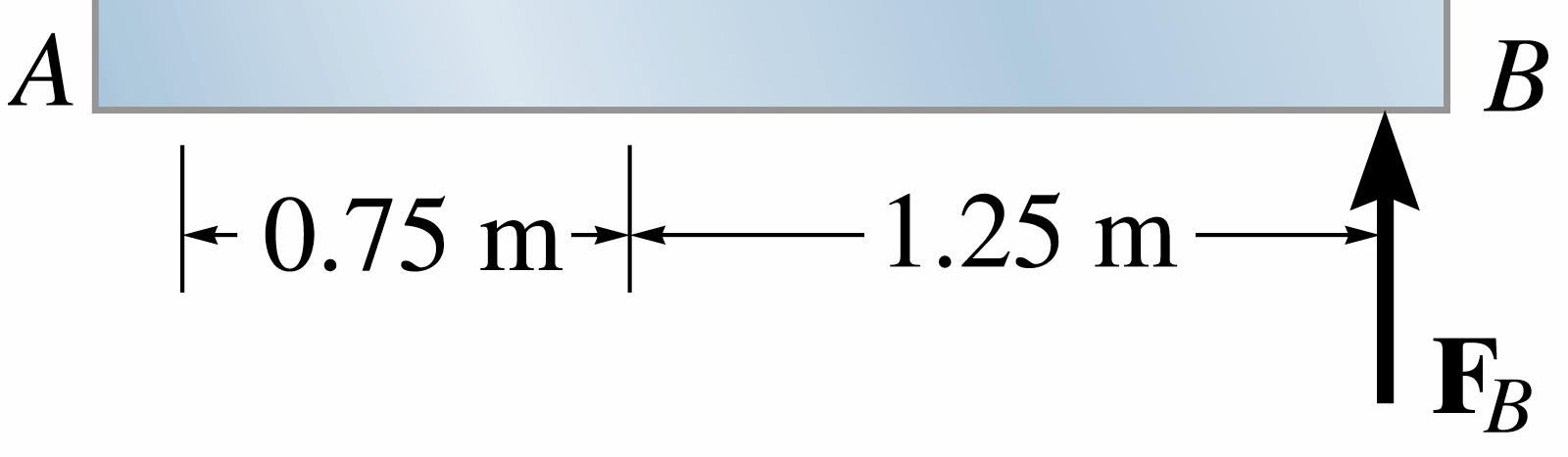: 09/10 3.H AB nin S.C.D. ( ) çelik σ = σ = 680 MPa 2 ( ) Al. = σ σ = 70 MPa 2 ( ) pim τ = τ = 900 MPa 2 23 : 09/10 3.