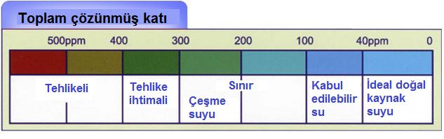 atıksuların da önemli bileşenlerindendir.