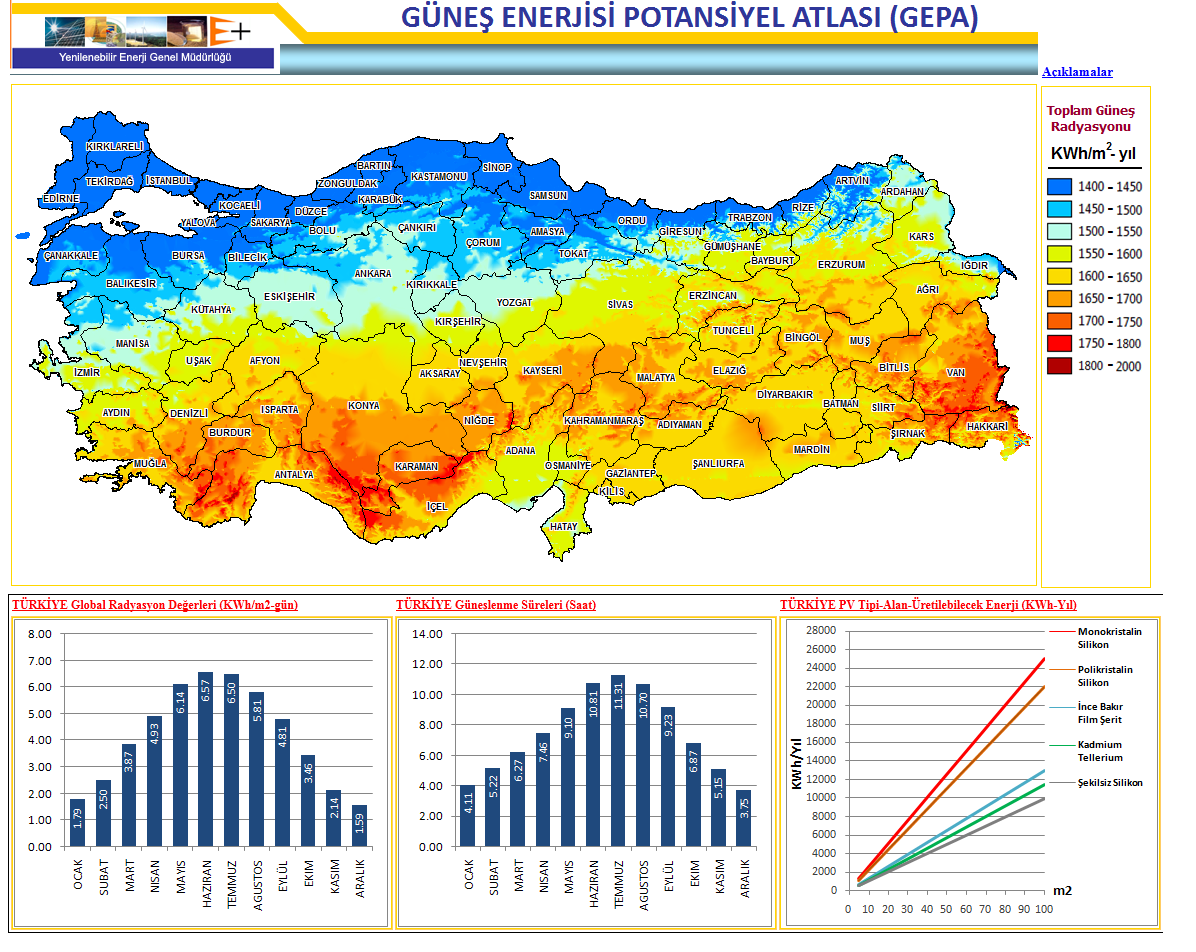 Güneş