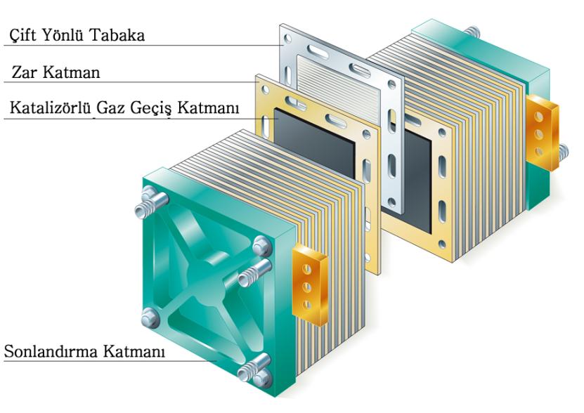 Hidrojen ve Yakıt Hücreleri PAFC (Phosphoric acid fuel cell), en gelişmiş ticari yakıt hücresi tipidir.