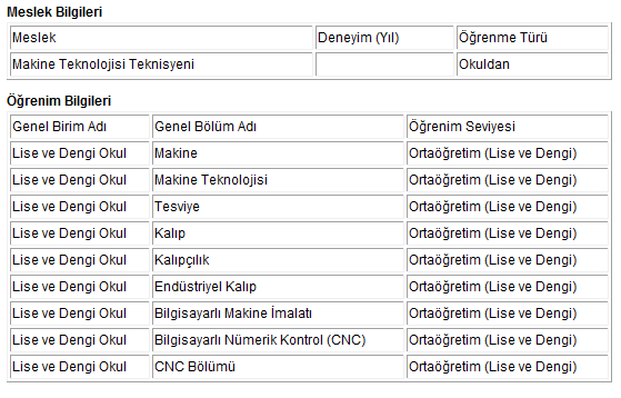 Son Başvuru Tarihi: 09.12.2013 Yayınlanma Tarihi: 29.11.