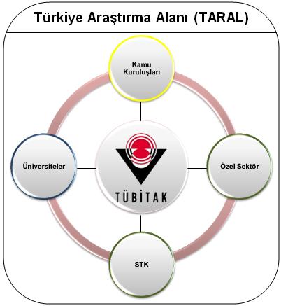 kalitesini yükseltmek; Toplumsal sorunlara çözüm bulmak; Ülkemizin