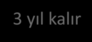 Aşının Etki Süresi Koruyuculuk; 2-4 haftada tepe noktasına ulaşır sonraki 6 ay boyunca yarısına düşer kalan antikor 2-3 yıl kalır.