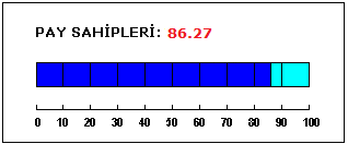 1.1. Pay Sahipliği Haklarının Kullanımının Kolaylaştırılması: SİNOPSİS Tüm pay sahiplerine eşit işlem ilkesi çerçevesinde muamele edilmekte Pay sahiplerinin bilgi alma ve inceleme hakkı