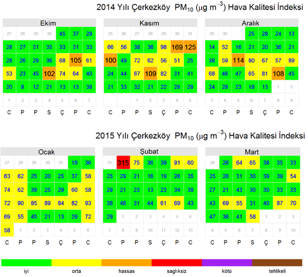 Tablo-29: 2014-2015 Kış Sezonu Partikül Madde (PM10) parametresinin Tekirdağ-Merkez Hava Kalitesi İzleme İstasyonu Hava kalitesi İndeks Takvimi