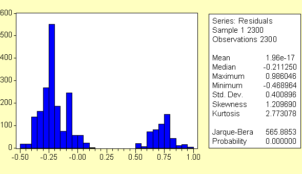 Modelde %5 anlamlılık sevyesne göre nceleme yaptığımızda değşkenlere lşkn katsayıların anlamlı olduğu sonucuna varırız.