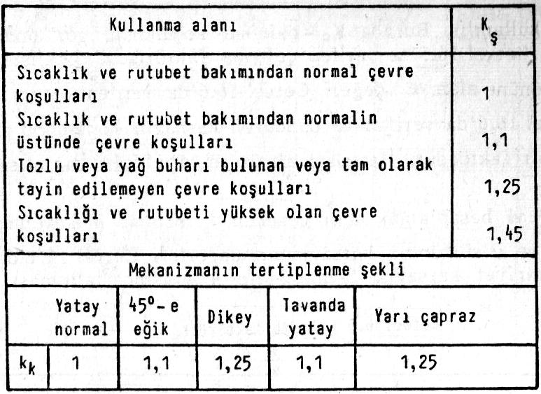 Kayışın