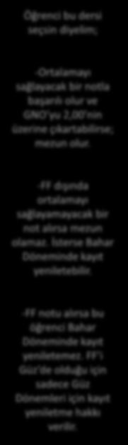 GNO nedeniyle mezun olamama Öğrenci bu dersi seçsin diyelim; -Ortalamayı sağlayacak bir notla başarılı olur ve GNO yu 2,00 nin üzerine çıkartabilirse; mezun olur.