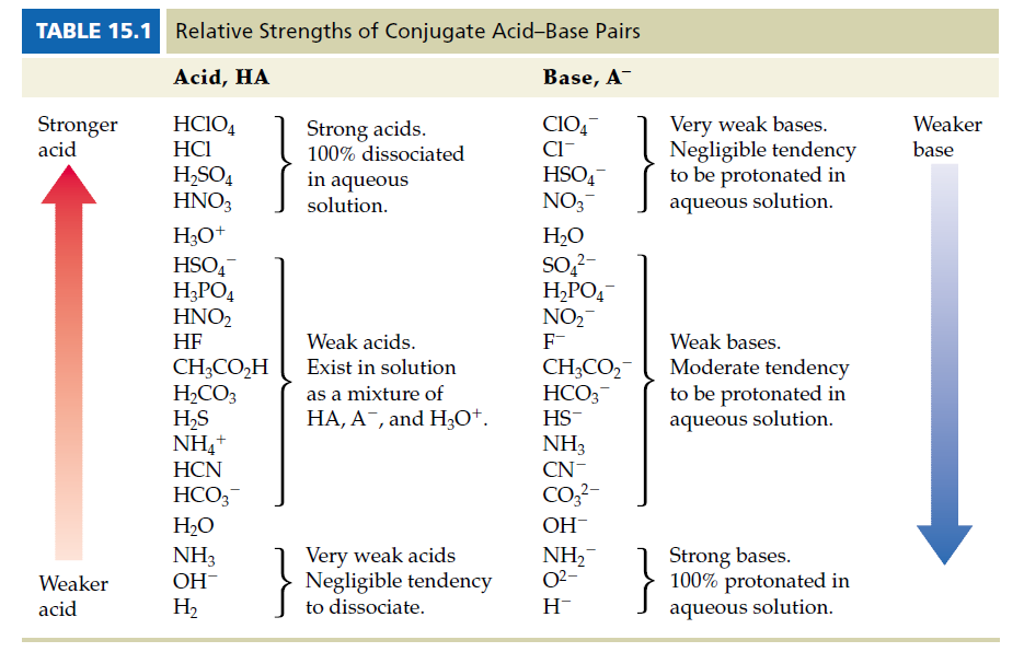 kimyada bilinen bazı zayıf asitler nitroz asit(hno 2 ), hidroflorik asit(hf) ve asetik asit(ch 3 COOH) tir.
