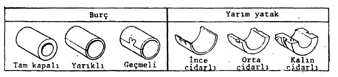 Konstrüksiyon Esasları