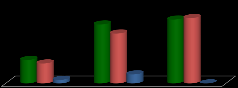 2015 Yılı Döner Sermaye Bütçesi (86.523,35-88.560,28 = -2.036,93) BAB Payı 4.326 5% Eğitim ve Danışmanlık Gideri 70.