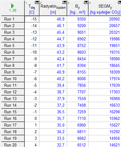 100 Çizelge E8.3.