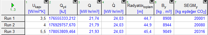 108 EK-11 Çizelge E11.1. Dıştan yalıtımlı tuğla duvar için kapı malzemesi ile diğer parametrelerin değişimi Çizelge E11.2.