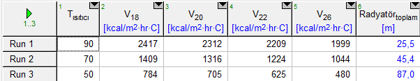 114 EK-14 Çizelge E14.1. Dıştan yalıtımlı tuğla duvar için yakıcı tipi ile diğer parametrelerin değişimi Çizelge E14.2.