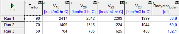 Çizelge E14.6.