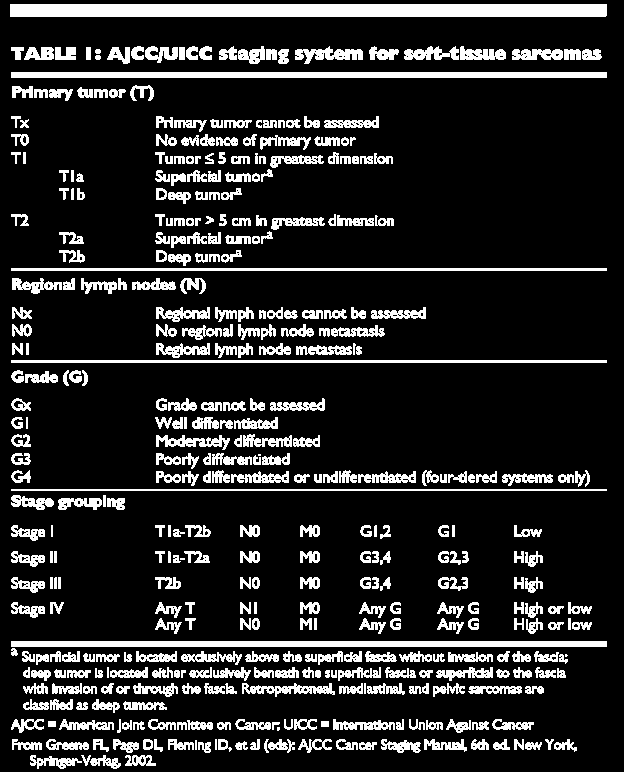 EVRELEME AJCC (American Joint Committee on Cancer) sistemi Tümörün histolojik grade,