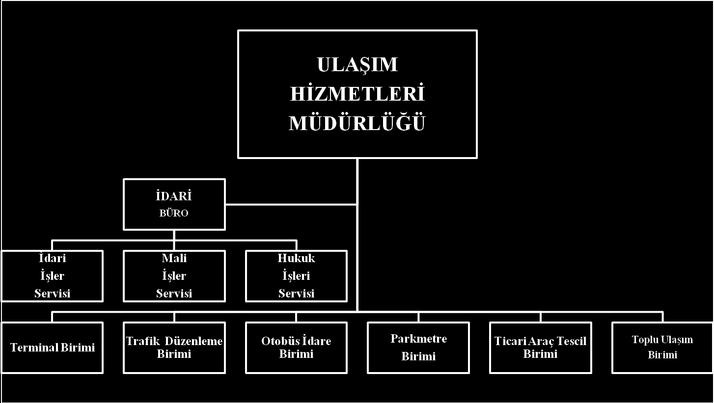 Kuruluş MADDE 5- (1) Müdürlüğün görevlerini etkin ve verimli bir şekilde yürütebilmesi için 7 birim ve idari bürodan oluşturulur.