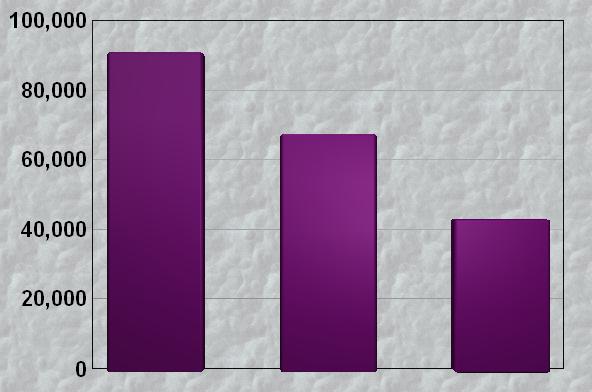 İnfeksiyonları AIDS Trafik kazaları