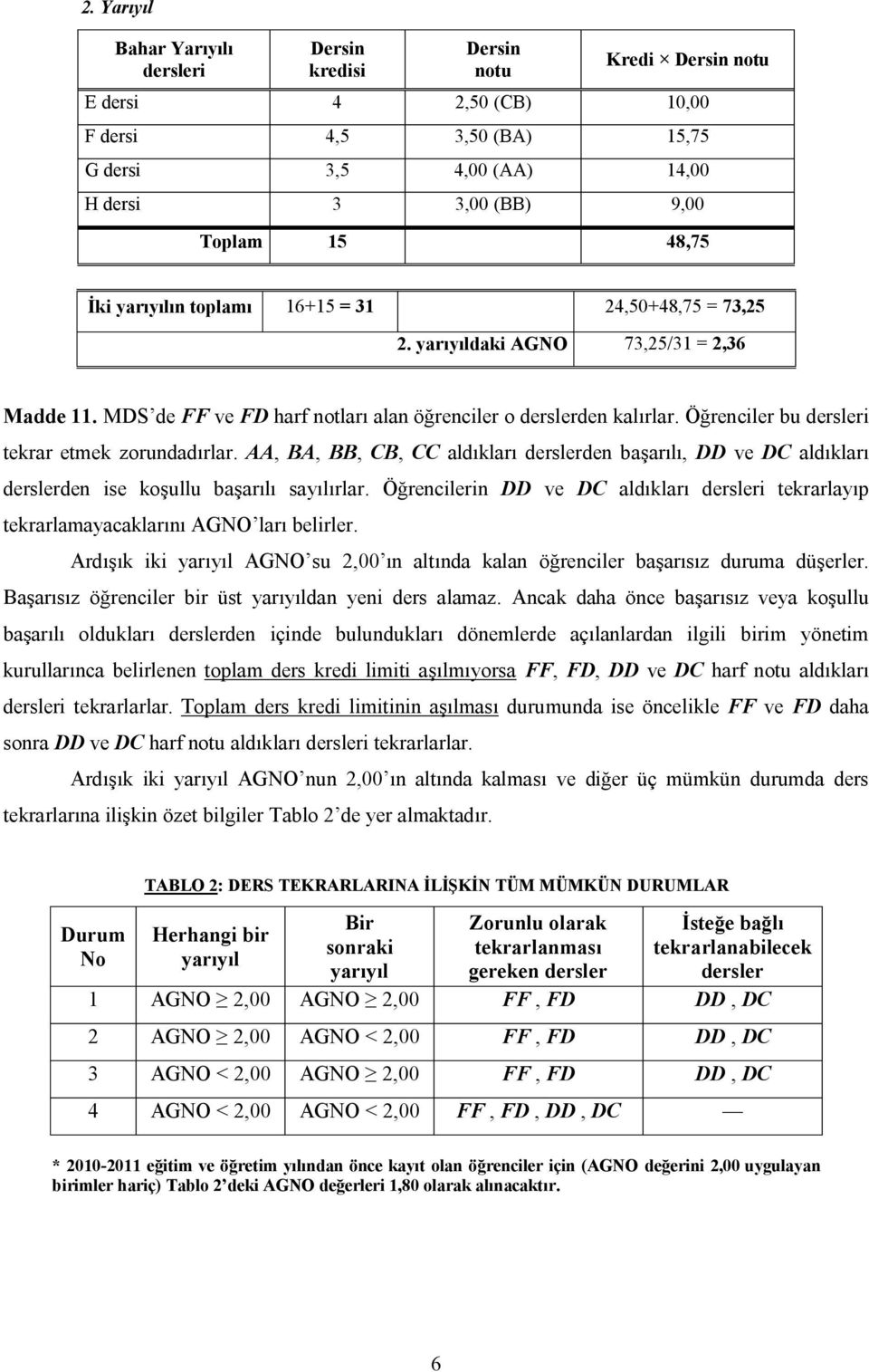 Öğrenciler bu dersleri tekrar etmek zorundadırlar. AA, BA, BB, CB, CC aldıkları derslerden başarılı, DD ve DC aldıkları derslerden ise koşullu başarılı sayılırlar.