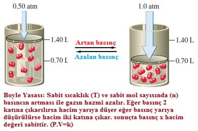 GAZ BASINCININ OLÇÜLMESİ AÇIK HAVA BASINCI Aşağıdaki gazların basınçlarını hesaplayınız. (Po=76cm-Hg ve kullanılan sıvı Hg dir) Yukarıdaki şekilde civa barometresi görülmektedir.