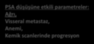 Prostat Kanseri Heterojen Bir Hastalıktır Düşük risk /25.7 ay (n:215) Orta risk / 18.7 ay (n:238) Yüksek risk/ 12.