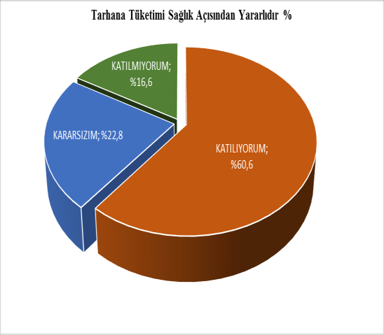 65 Araştırma Makalesi Şekil 3.