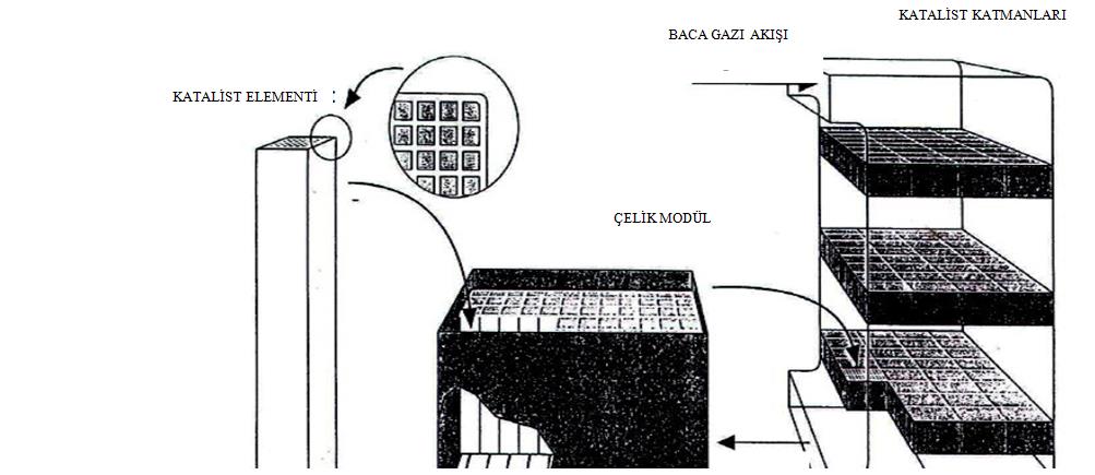 Santralde kurulacak BGD ünitesi için örnek proses akım şeması aşağıda verilmiştir Şekil 41 Örnek BGD Sistemi Baca Gazı Azot Oksit Giderme (DeNOx) Sistemi: Yanma esnasında nitrojen oksitler üretilir