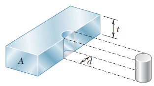 P kuvveti, d çaplı ve t kalınlıklı bir yarım silindirin iç yüzeyine yayılı elemanter kuvvetlerin