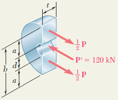 Örnek Problem 1.2 b. Çubuğun İki Ucundaki b Boyutu.
